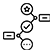 Assessment Phase