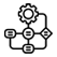 Content Architecture Phase